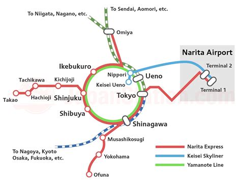 品川駅から上野駅：都市の移動と時間の哲学